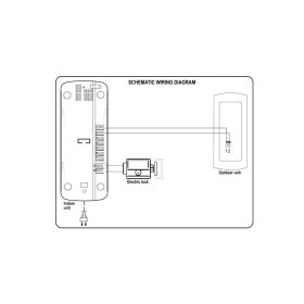 Nastavenie zvuku interkomu